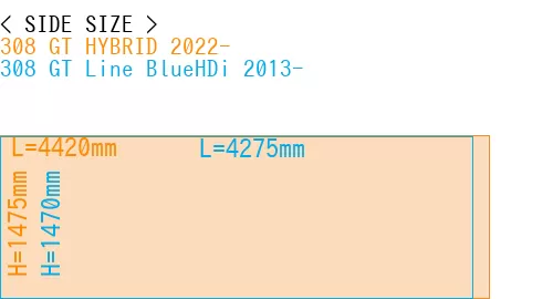 #308 GT HYBRID 2022- + 308 GT Line BlueHDi 2013-
